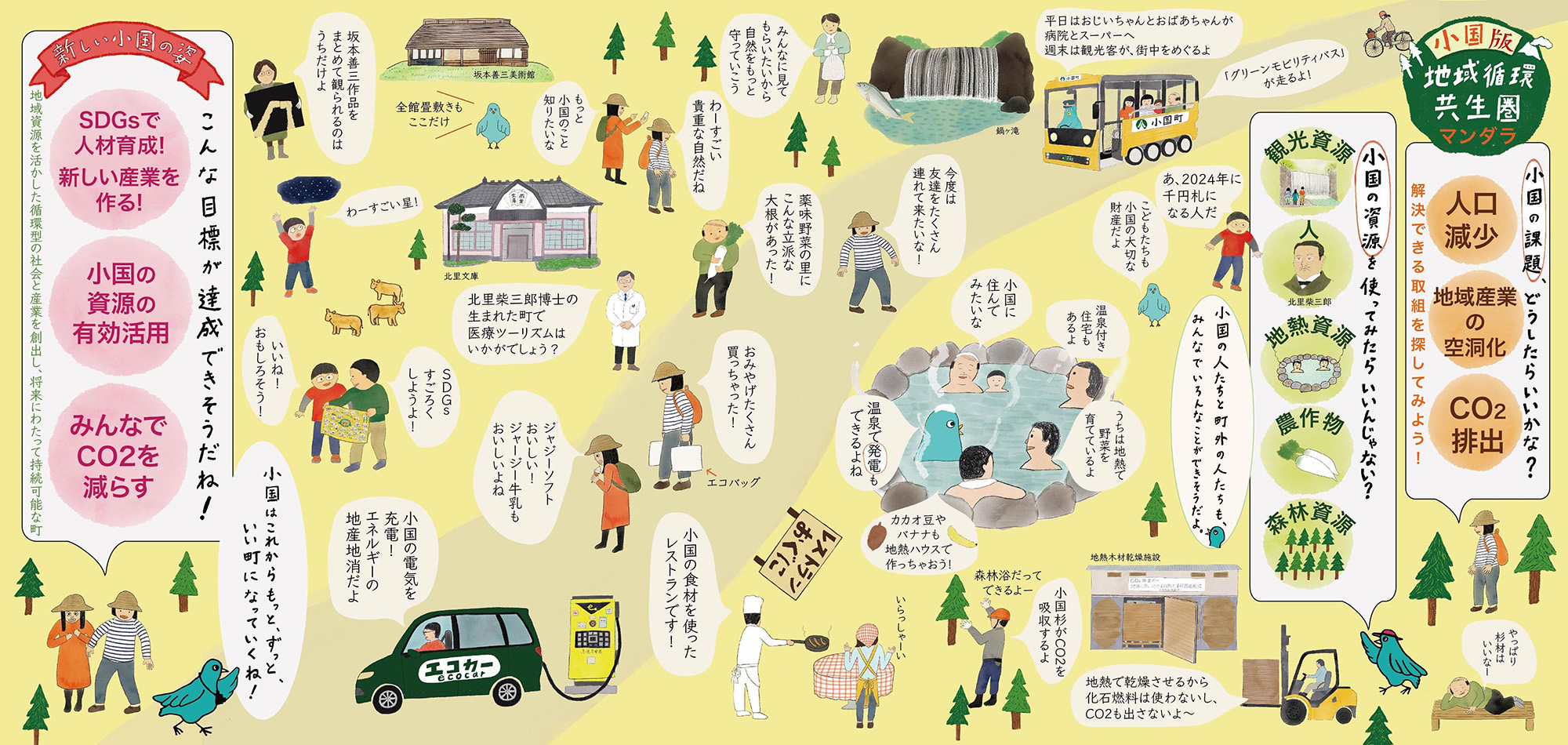 小国地域循環共生圏