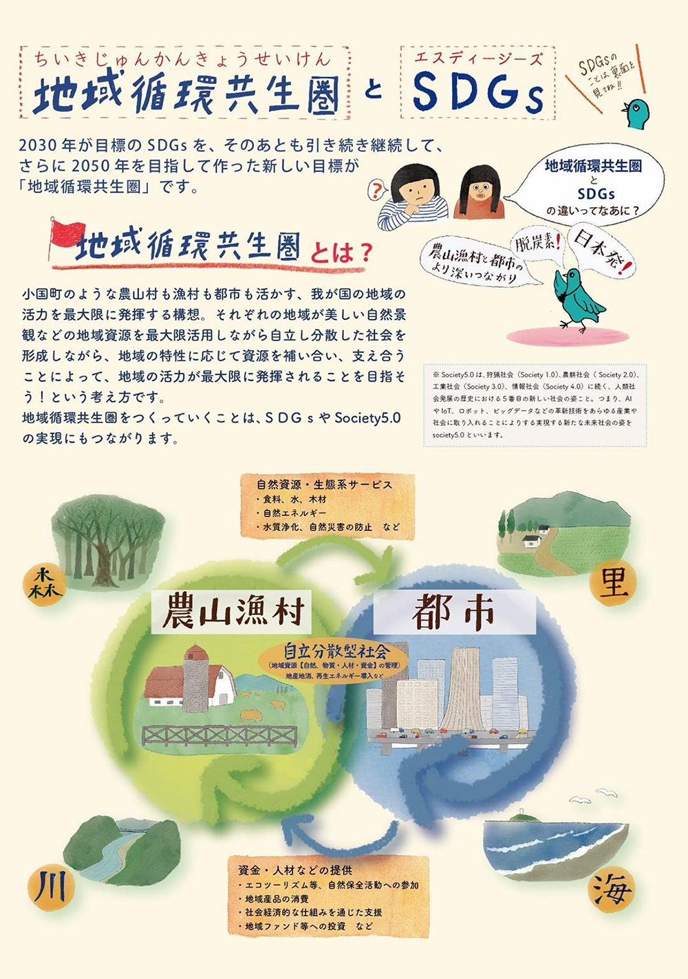 小国地域循環共生圏