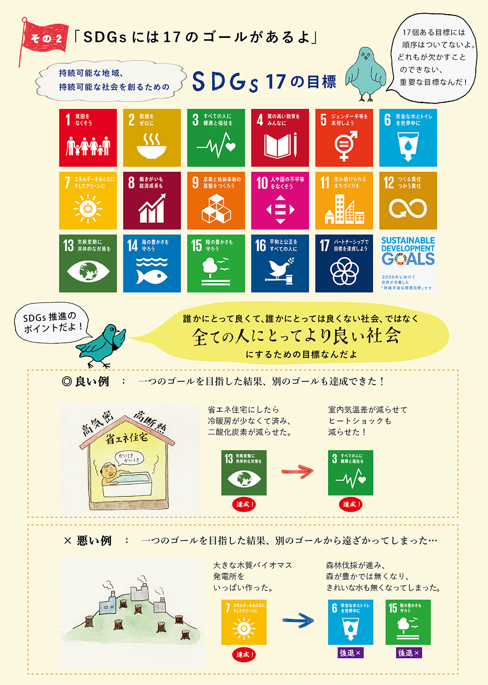小国SDGs