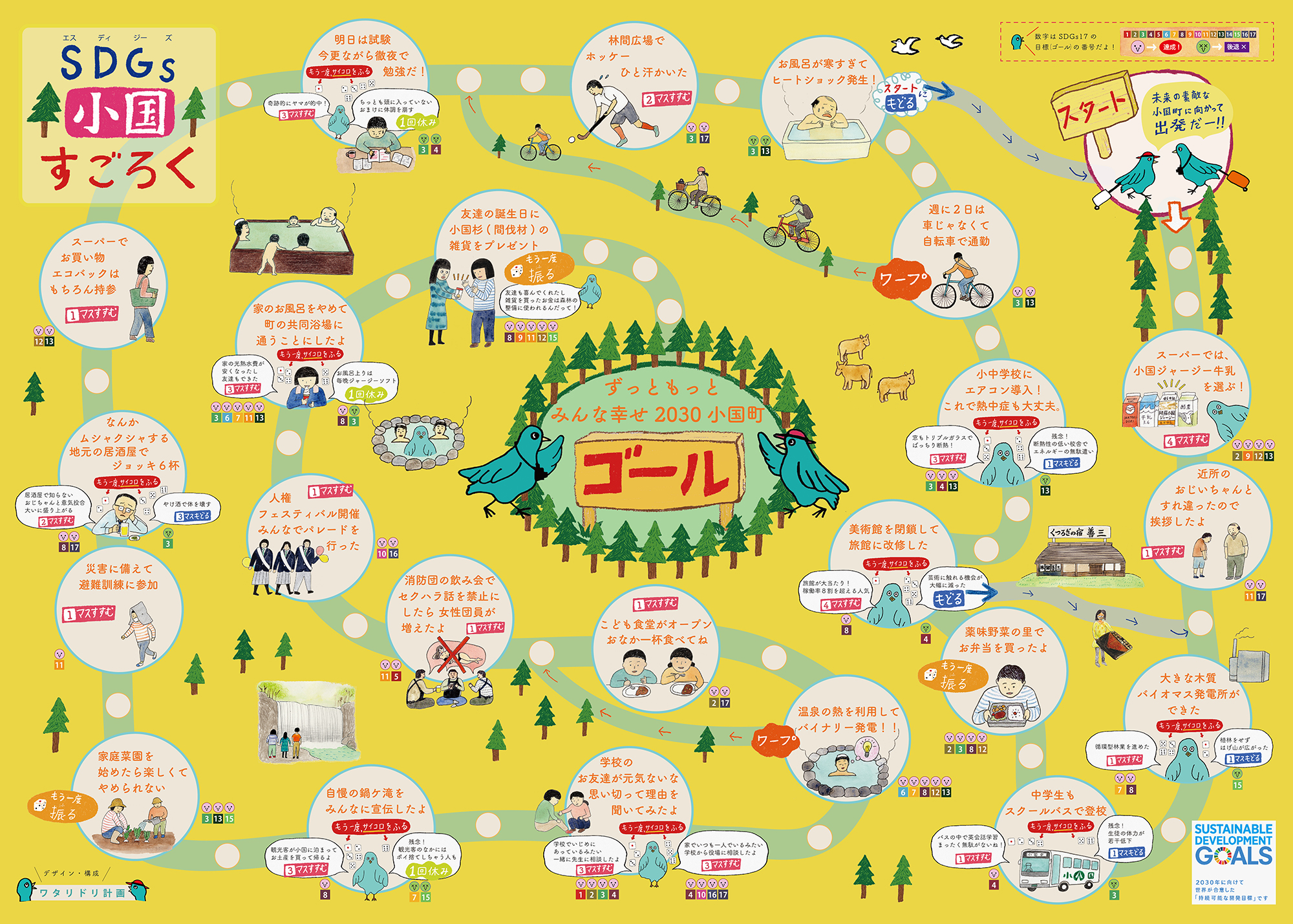 小国SDGs