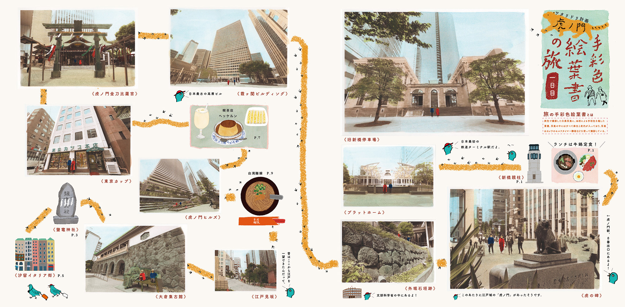 ワタリドリ計画