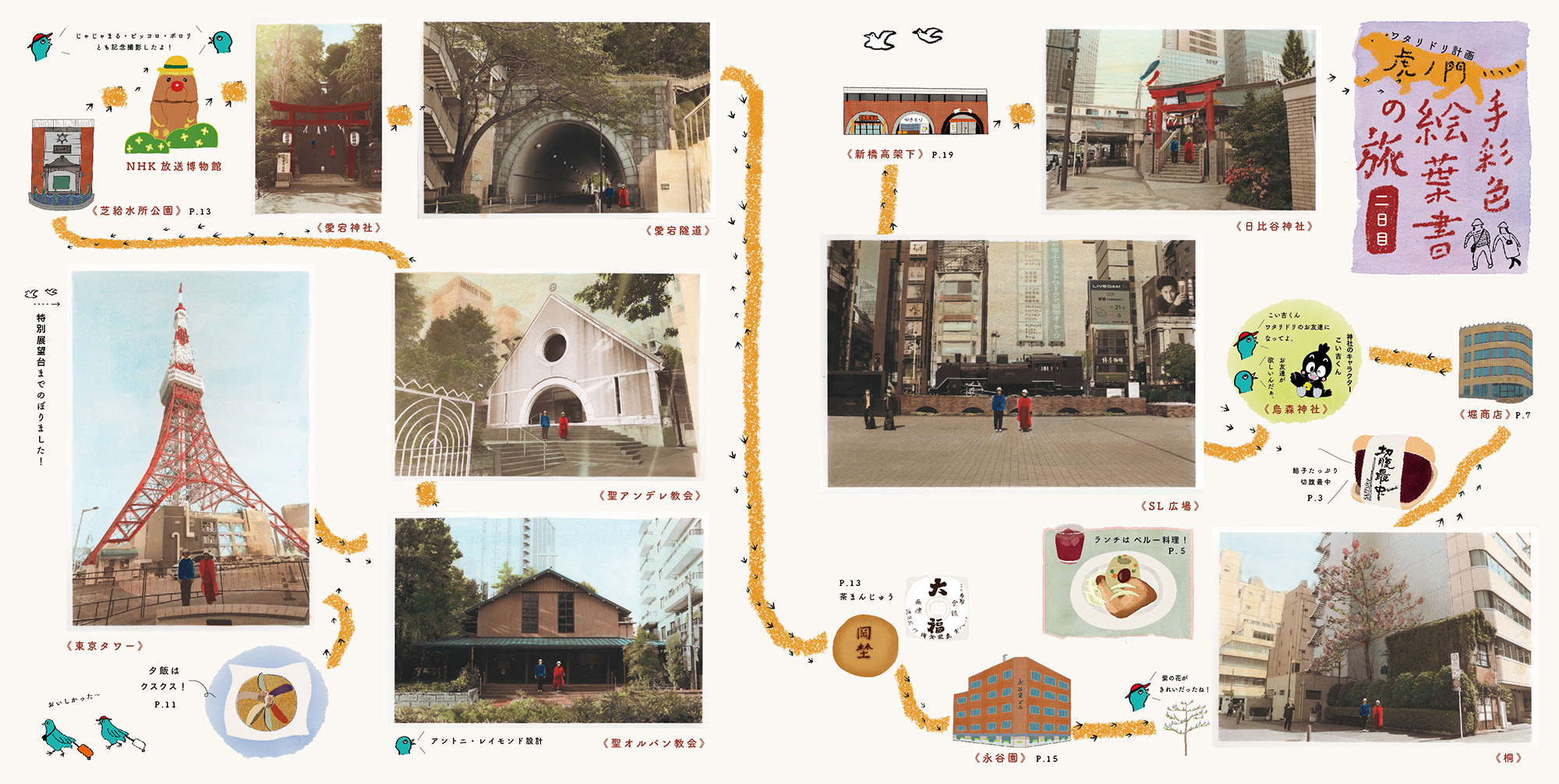 ワタリドリ計画